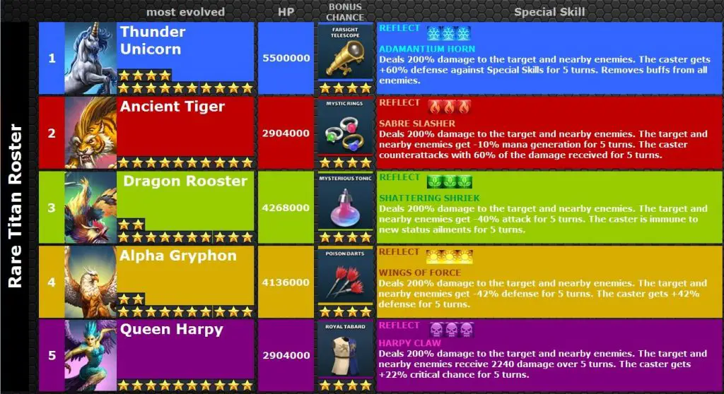 Empires & Puzzles Guide, Tips for Beginners and Leveling of Hero Guide