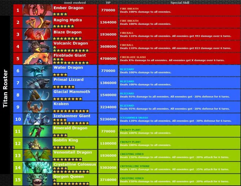 Empires & Puzzles Guide, Tips for Beginners and Leveling of Hero Guide