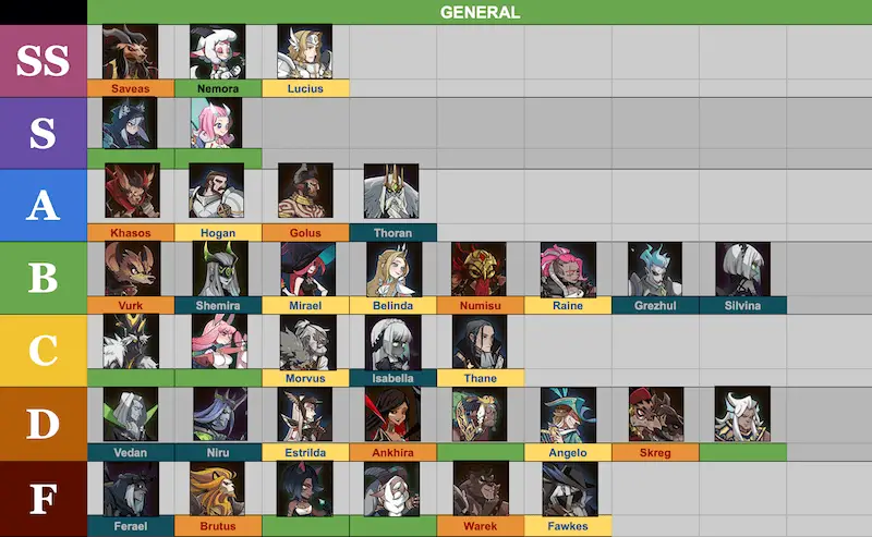 Afk Arena Strategy Guide Tier Of Heroes And Meta Today