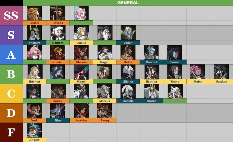 Afk Arena Strategy Guide Tier Of Heroes And Meta Today