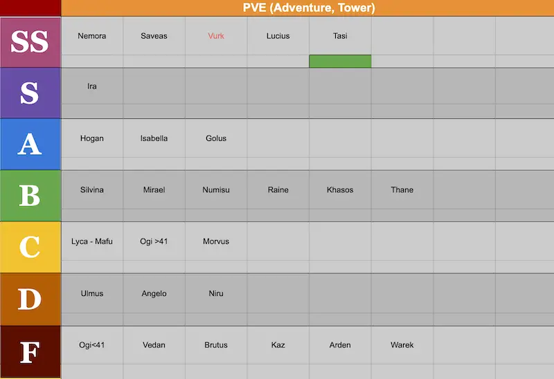 Afk Arena Strategy Guide Tier Of Heroes And Meta Today