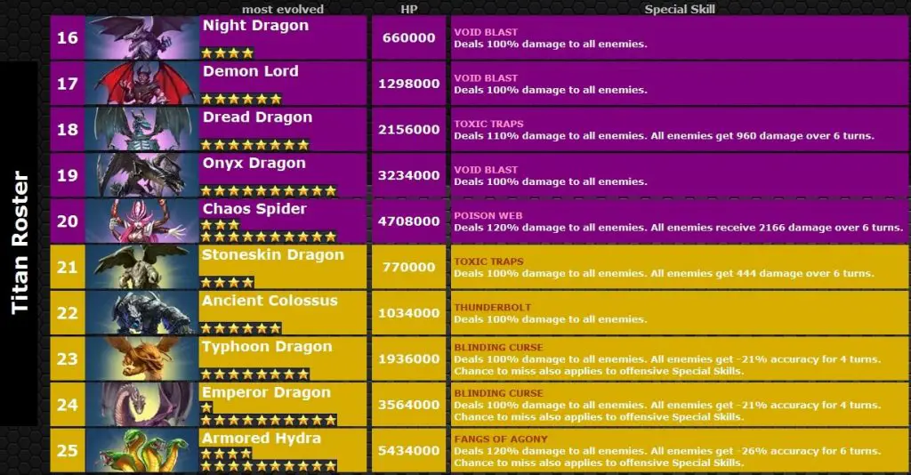 Empires & Puzzles Guide, Tips for Beginners and Leveling of Hero Guide