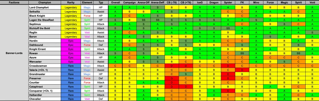 raid shadow legends champion list excel