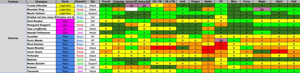 tier list for raid shadow legends