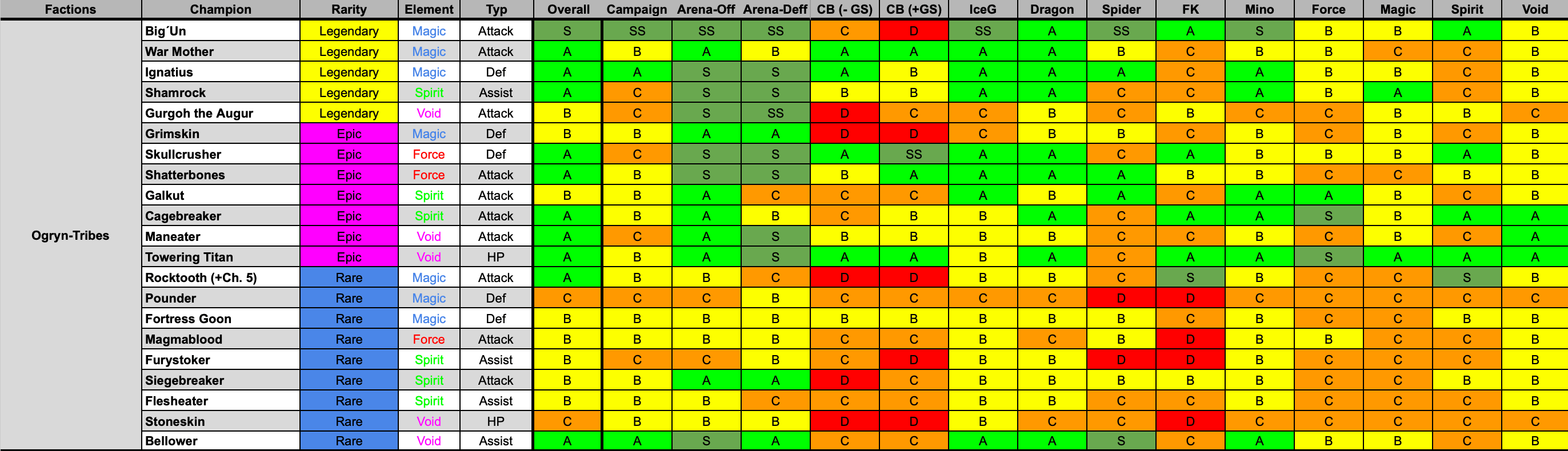 raid shadow legends character list