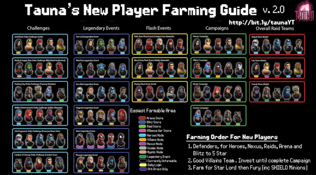 marvel strike force guide 2019