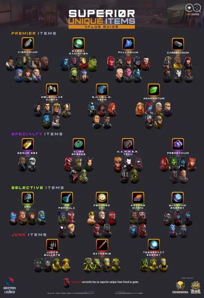 marvel strike force character tier list