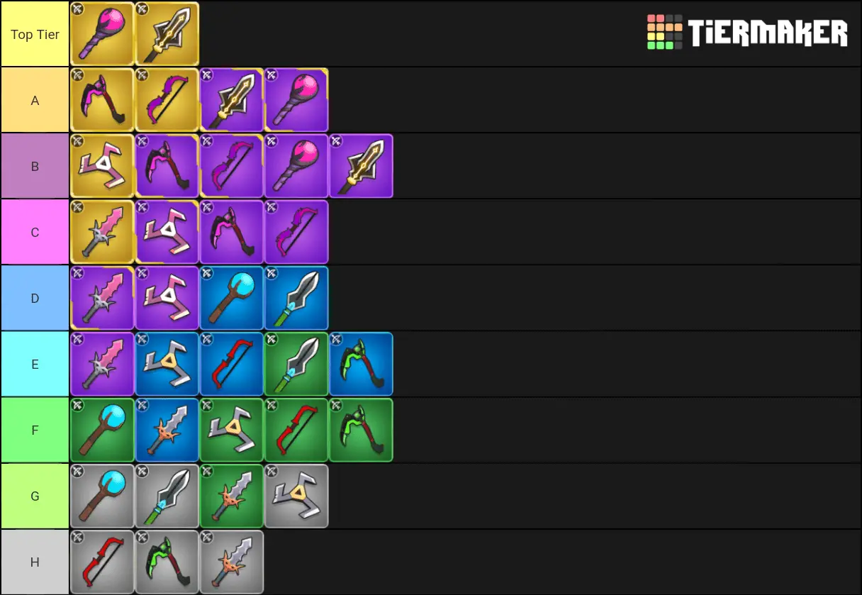 Archero Basic And Weapon Guide Tier List And Gem Farming Tips