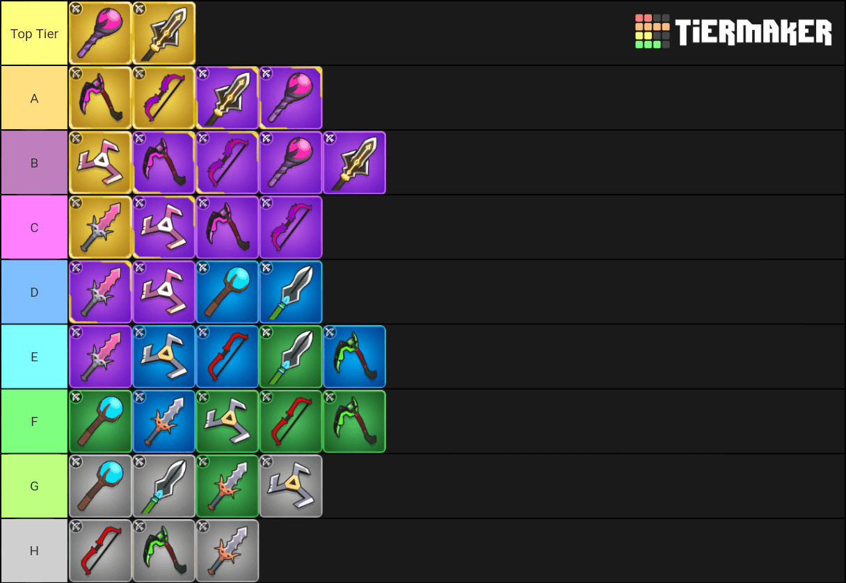 Create a Doors monsters Difficulty Tier List - TierMaker