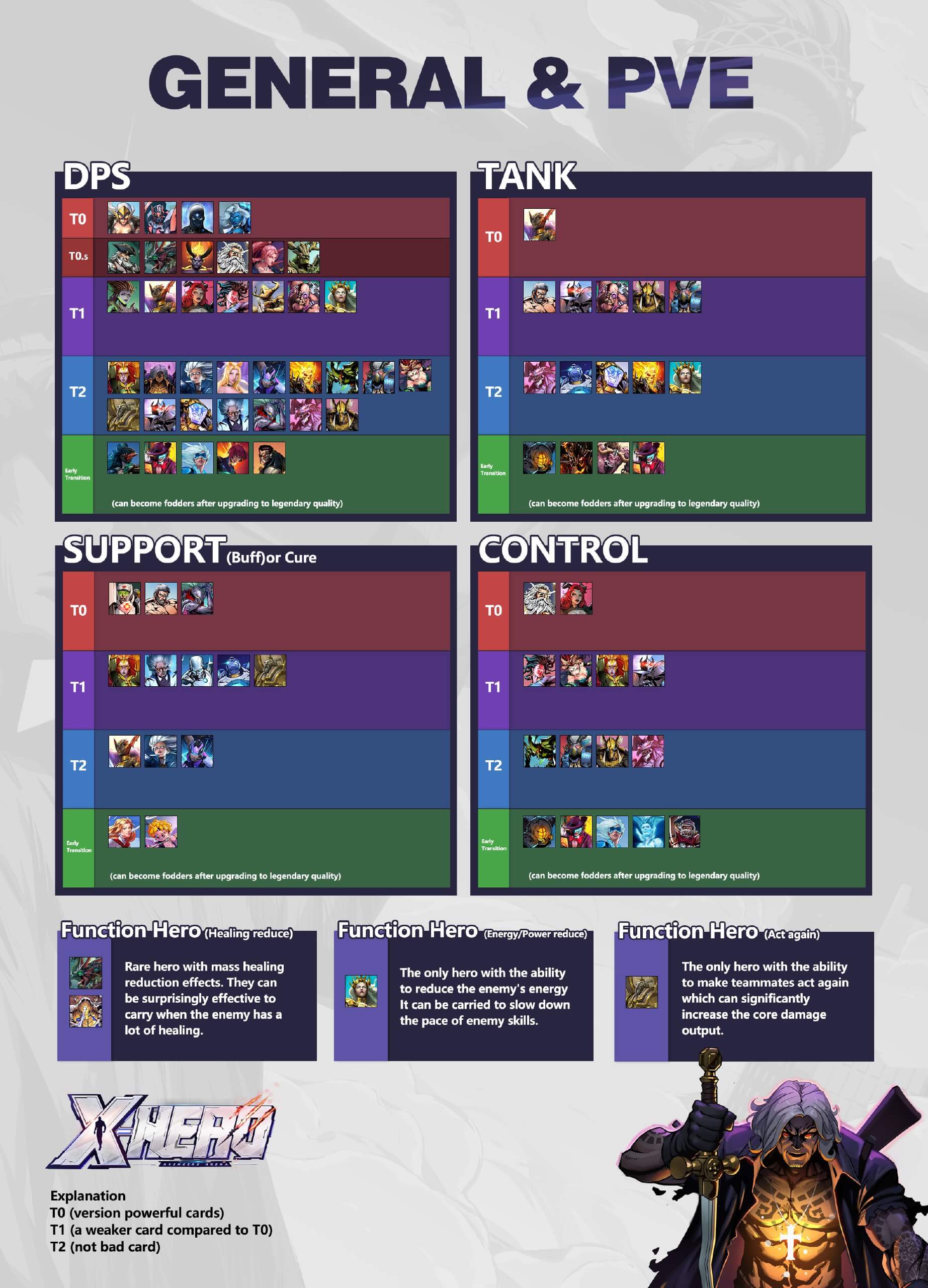 endless space 2 tier list