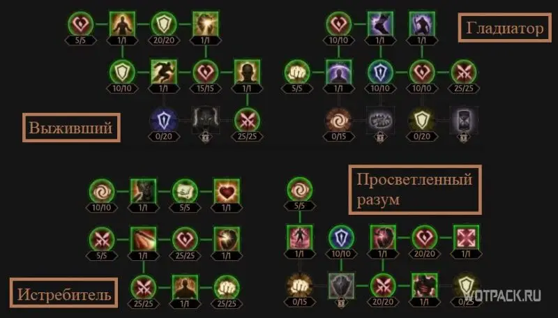 Best Diablo Immortal Enchanter builds