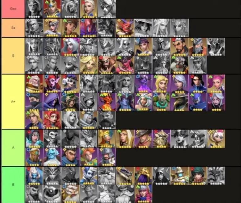 Tier List of Heroes & How to Build Your Team Infinite Magicraid