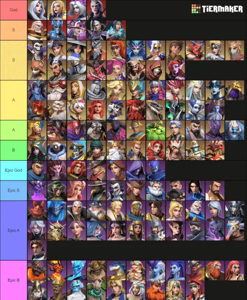 Tier List of Heroes & How to Build Your Team