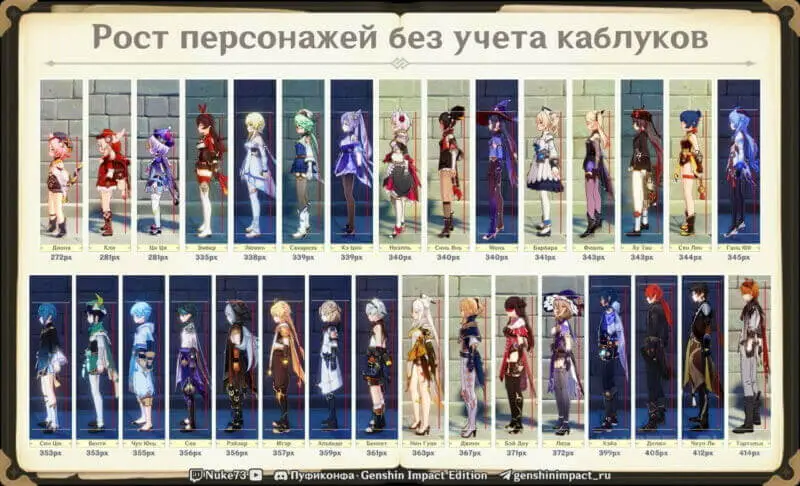 How old is Venti in Genshin Impact, how tall and when is your birthday