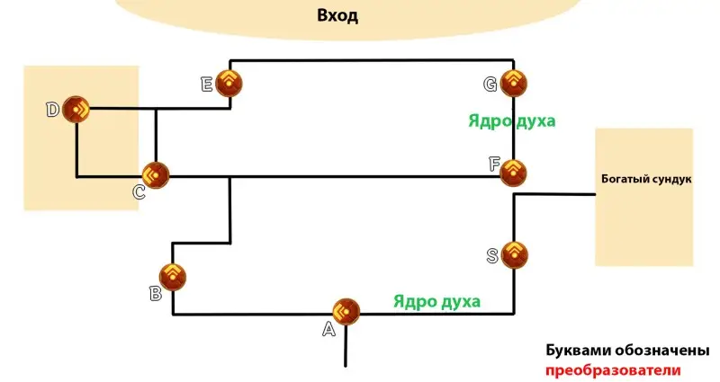 Nirodha in Genshin Impact: how to find the energy block and connect circuit