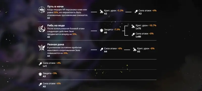 Zele in Honkai Star Rail: Best Builds Guide