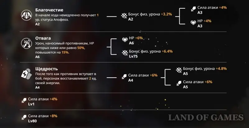 Argenti in Honkai Star Rail: guide to the best builds