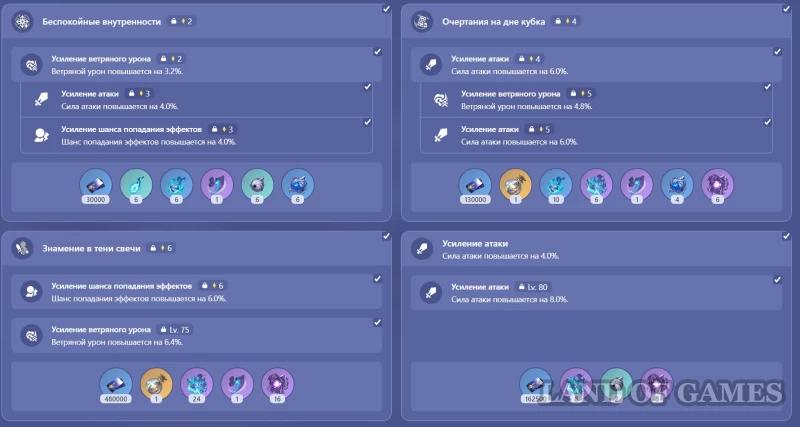 Black Swan in Honkai Star Rail: guide to the best builds