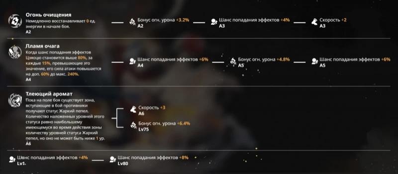 Czyaoqiu in Honkai Star Rail: a guide to the best builds