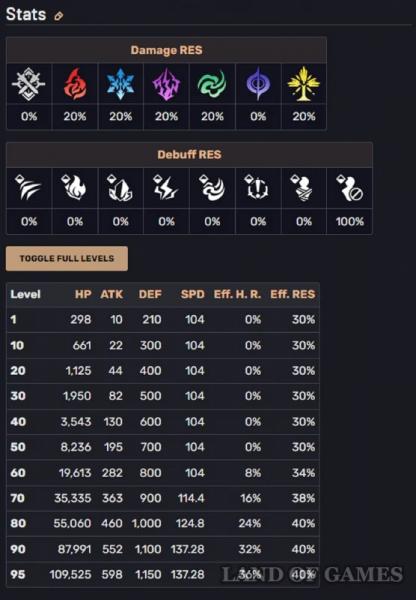 Boss Feixiao in Honkai Star Rail: How to Defeat Madness and Shadow