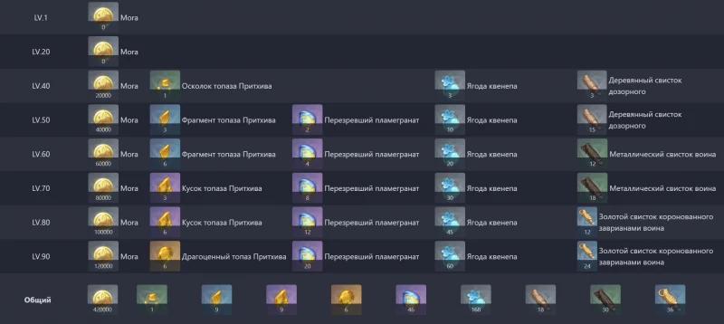 Kachina in Genshin Impact: a guide to the best build