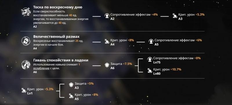 Sunday in Honkai Star Rail: a guide to the best build