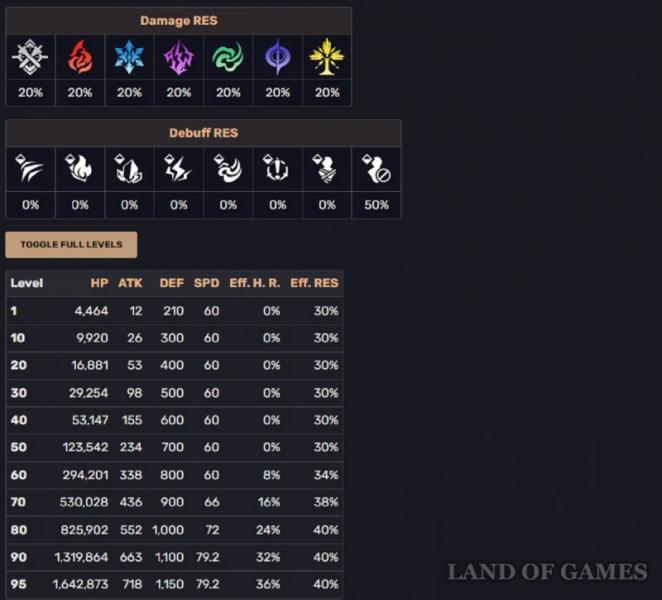 Wild God, Mad Tsar, Embodiment of Discord in HSR: How to Defeat Nikadora