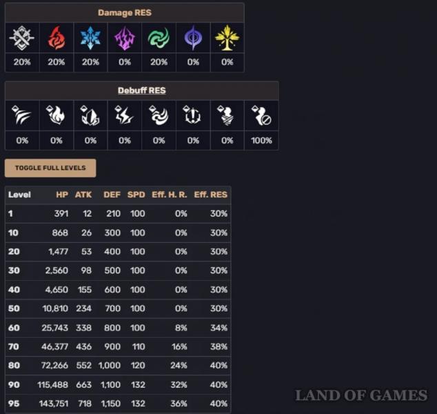  Wild god, mad king, the embodiment of discord in the KhSR: how to defeat Nikador