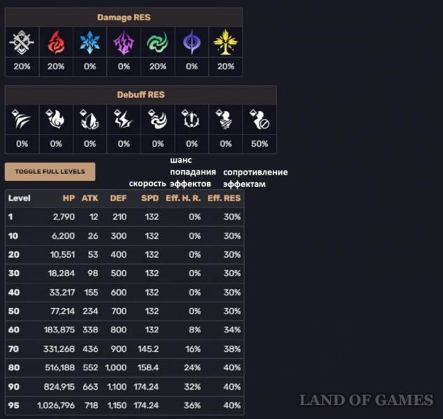 Wild God, Mad Tsar, Embodiment of Discord in HSR: How to Defeat Nikador