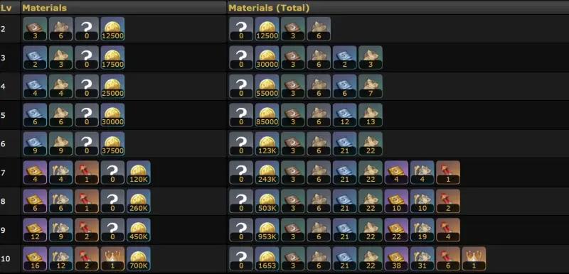 Nefer in Genshin Impact: guide to the best build