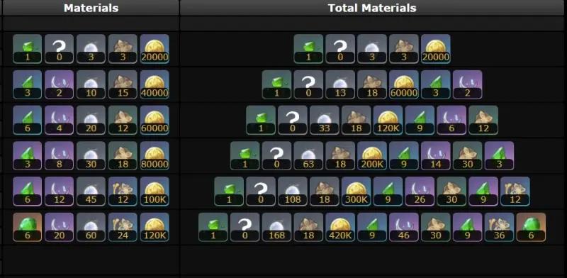 Nefer in Genshin Impact: guide to the best build