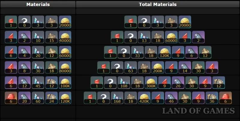 Durin in Genshin Impact: guide to the best build