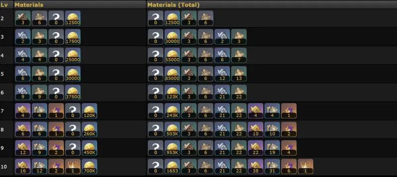 Durin in Genshin Impact: guide to the best build