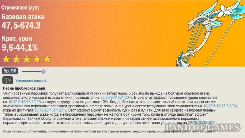 Chronicles of Dawn in Genshin Impact: how to receive and to whom to give