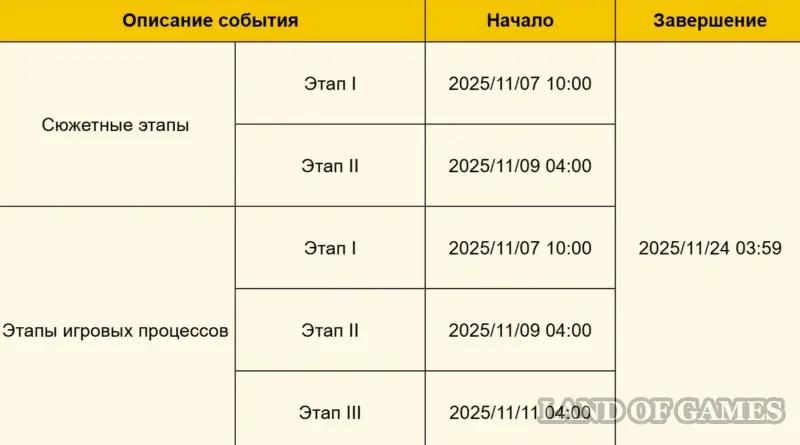 Exploring the ruins of Verny the path to Genshin Impact: how to pass all the tests