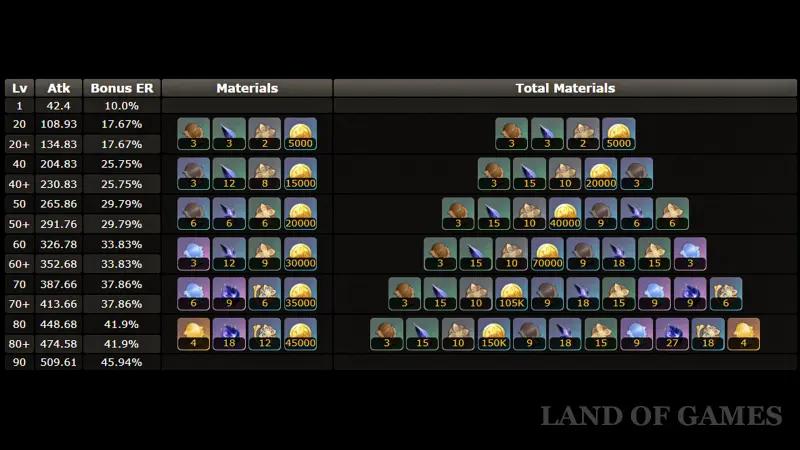 Strings of rain of the rainbow serpent in Genshin Impact: how to get and to whom to give