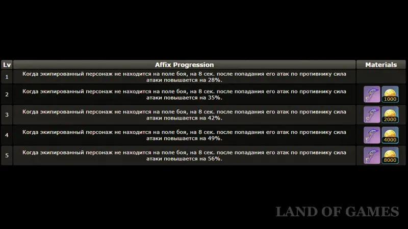 Rainbow Serpent Rain Strings in Genshin Impact: how to get and who to give to