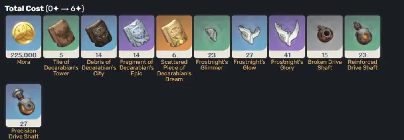 Atame artis in Genshin Impact: how to get and who is suitable for it