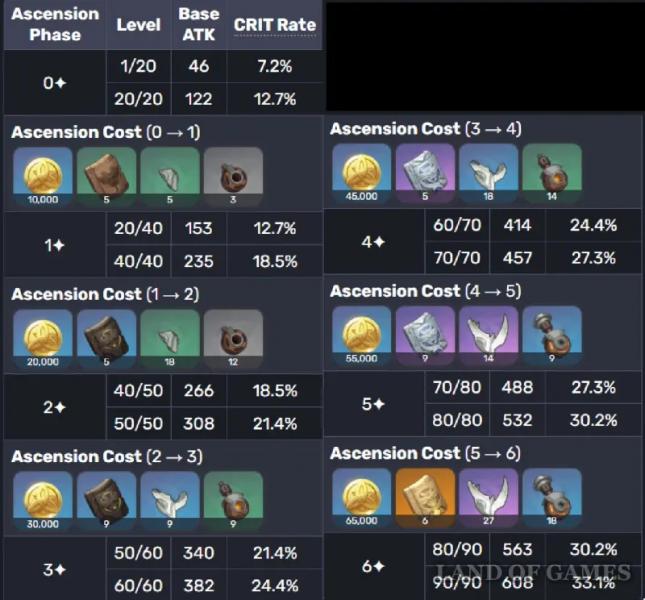 Atame artis in Genshin Impact: how to get and who is suitable