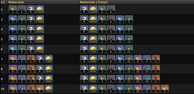 Berry in Genshin Impact: guide to the best build