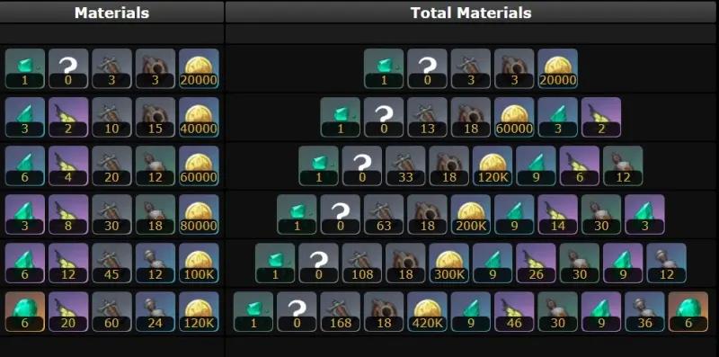 Berry in Genshin Impact: guide to the best build