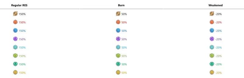 Super-heavy land cruiser Mobile fortress in Genshin Impact: how to find and win