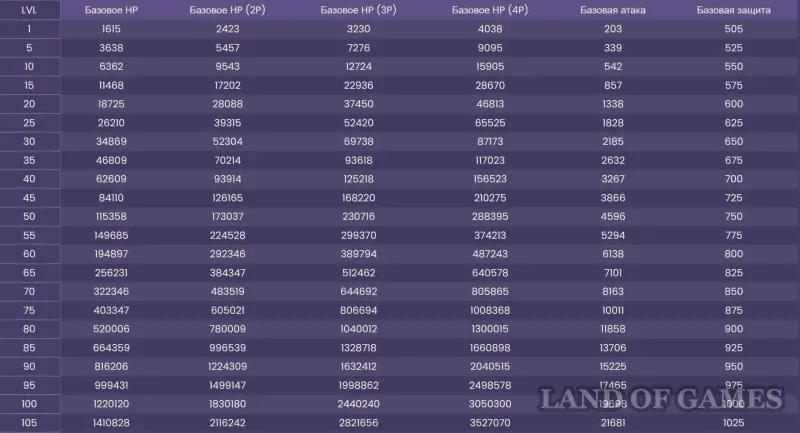 Super-heavy land cruiser Mobile fortress in Genshin Impact: how to find and win